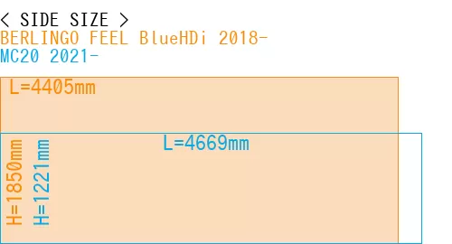 #BERLINGO FEEL BlueHDi 2018- + MC20 2021-